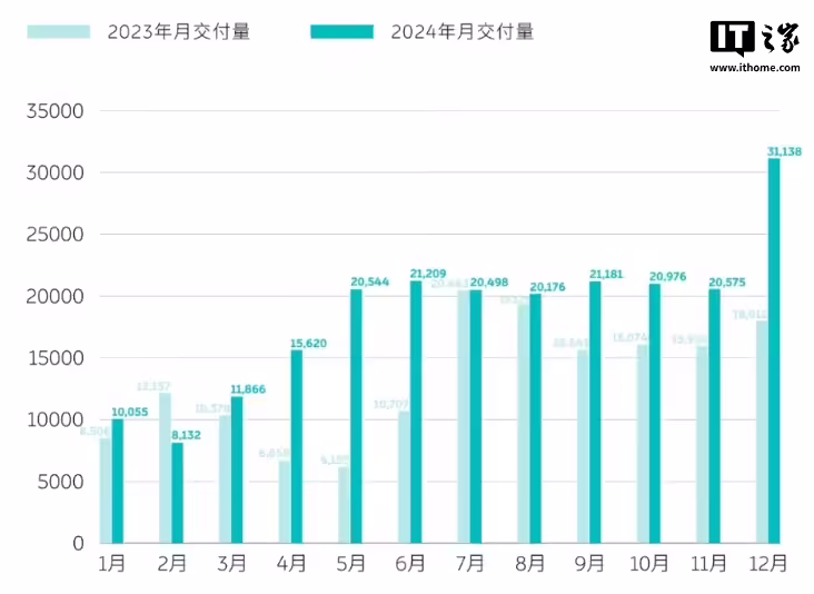 蔚来被曝低调裁员，涉及售后客户服务等多部门