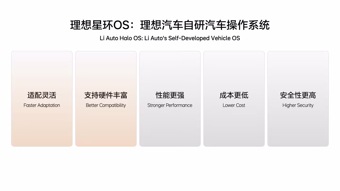 支持芯片架构多、适配周期短,理想汽车星环 OS 操作系统亮点公布