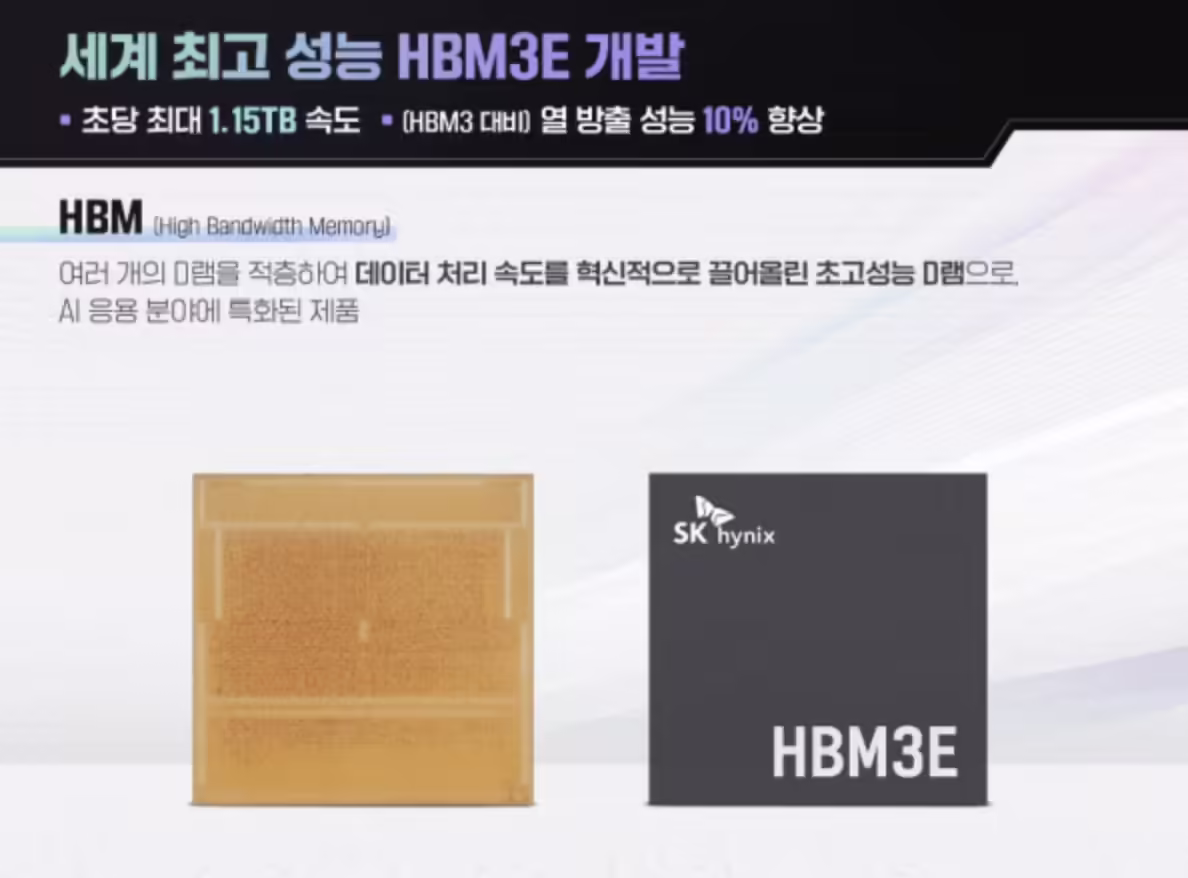 消息称 SK 海力士将今年资本支出计划提升 30%，以应对业界激增的 HBM3E 产品需求 ...