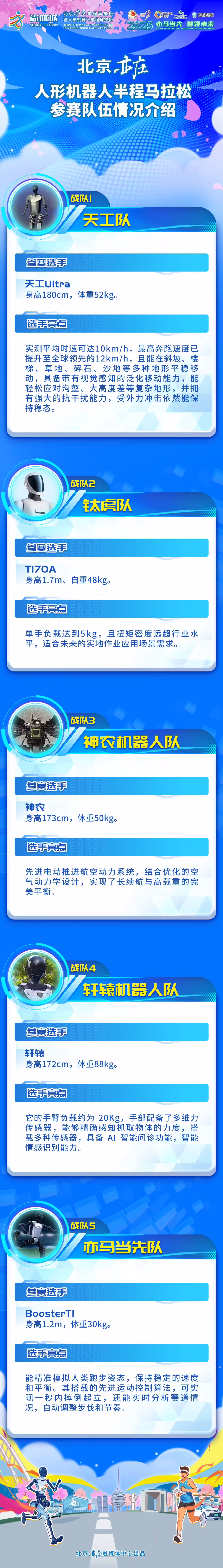 北京人形机器人半马参赛名单揭晓：宇树 G1、夸父等产品，共 21 支队伍 ...