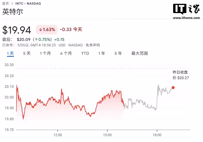 英特尔批准股权激励计划，新任 CEO 陈立武可视情况获得 4200 万美元股票奖励 ...
