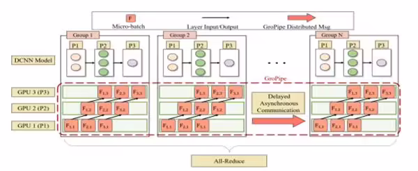 我国科学家发明混合并行新算法，训练 AI 速度近乎翻倍