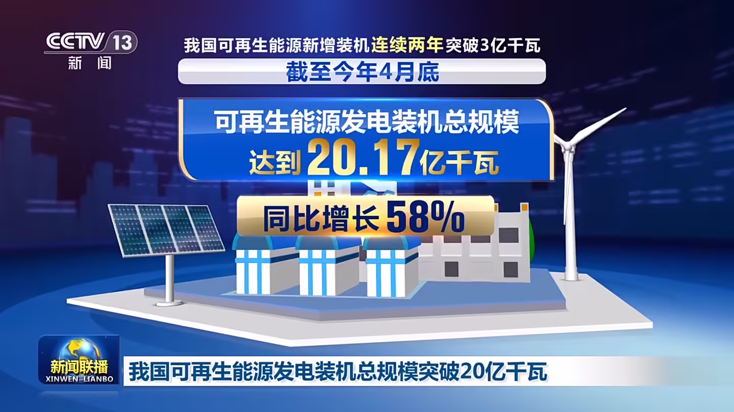 我国可再生能源发电装机总规模突破 20 亿千瓦