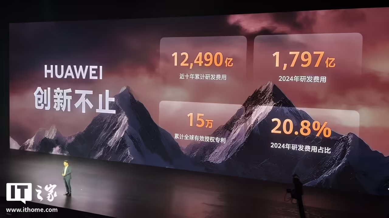 华为近十年累计研发费用 12490 亿、累计全球有效授权专利 15 万 ...