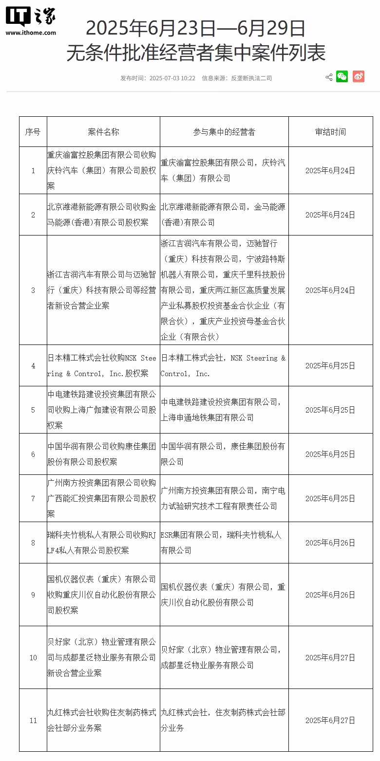 华润收购康佳获得市场监管总局批准，成为其实际控制人