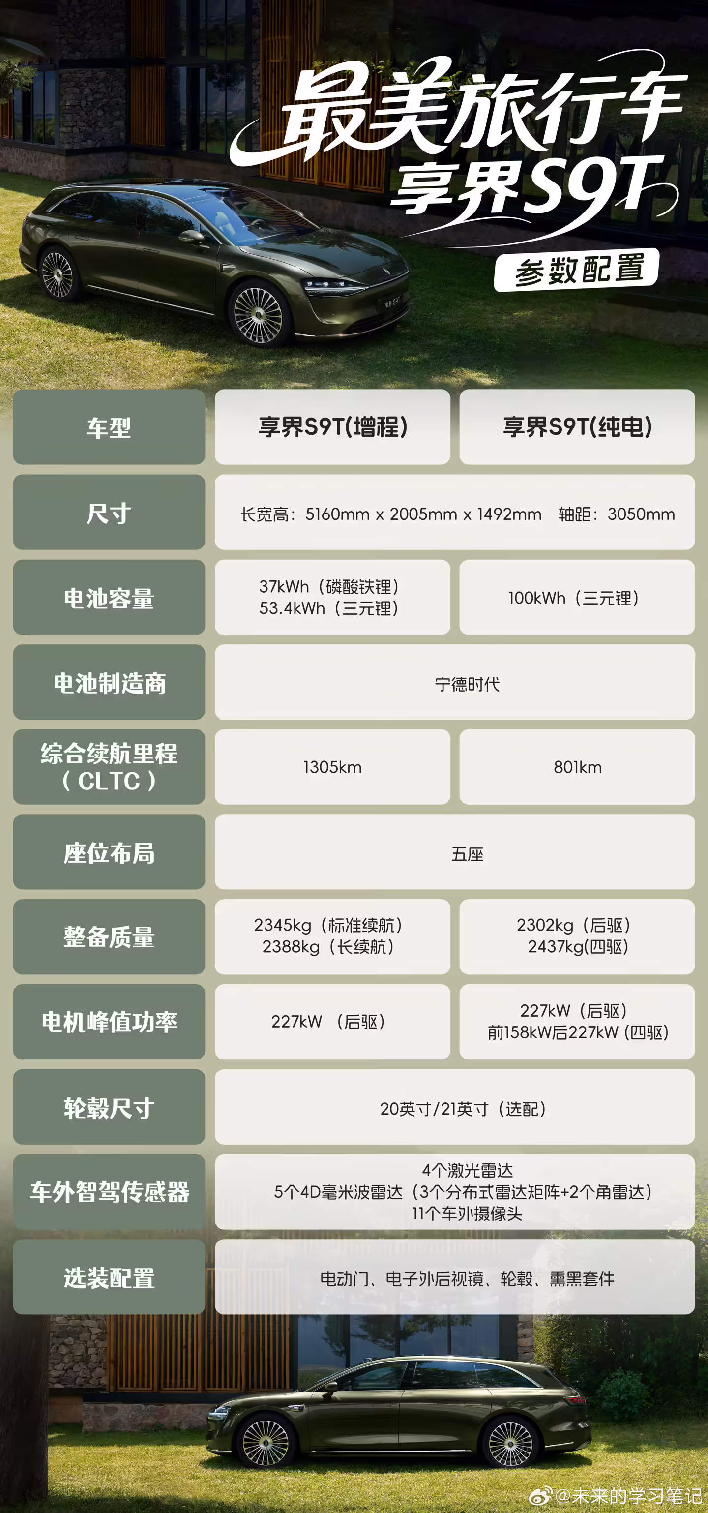 享界 S9T 汽车参数配置曝光:鸿蒙智行最强智驾硬件、尊界同款星云尾灯