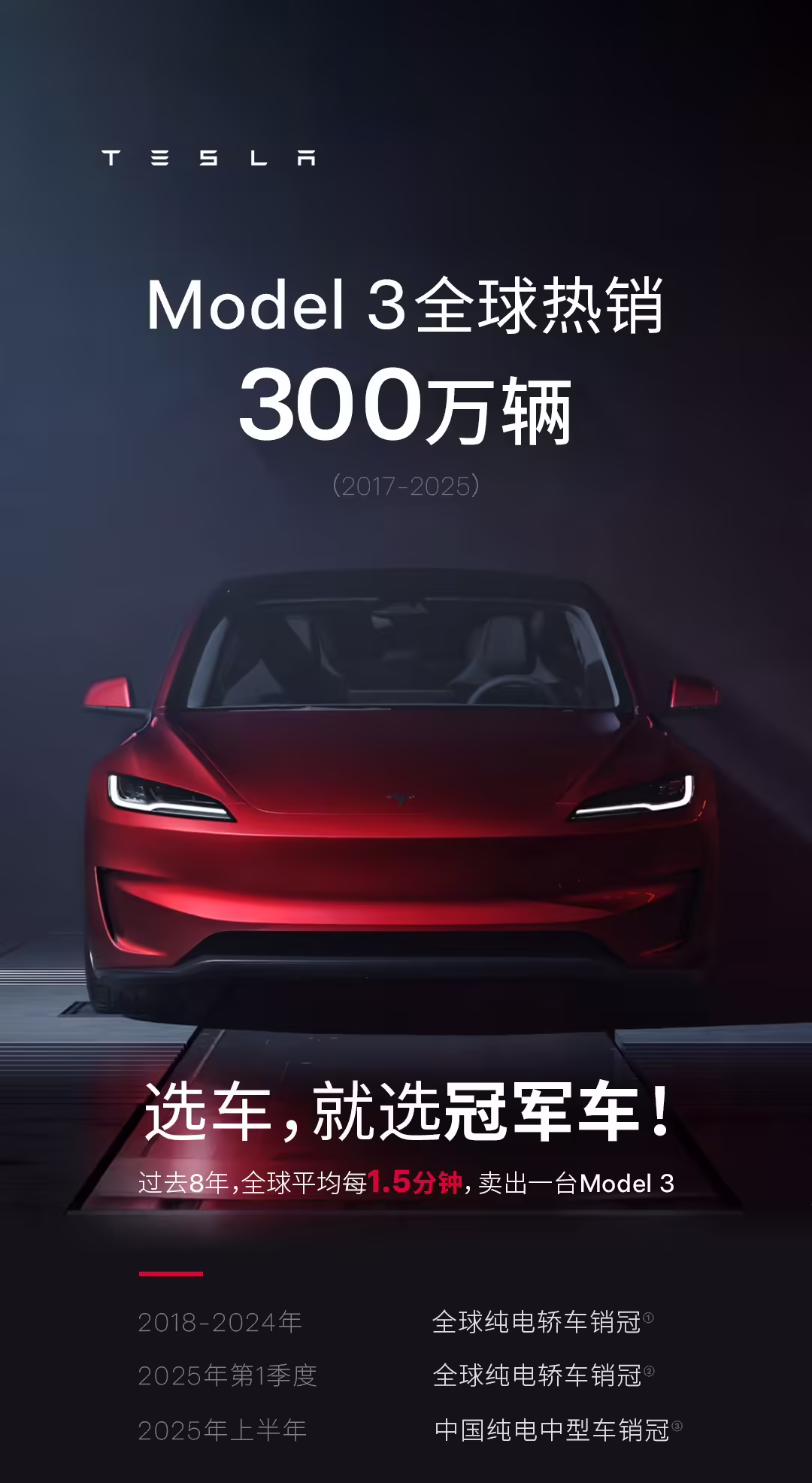 特斯拉Model 3全球热销300万辆：蝉联7年全球纯电轿车销冠，平均1.5分钟卖出一台 ...