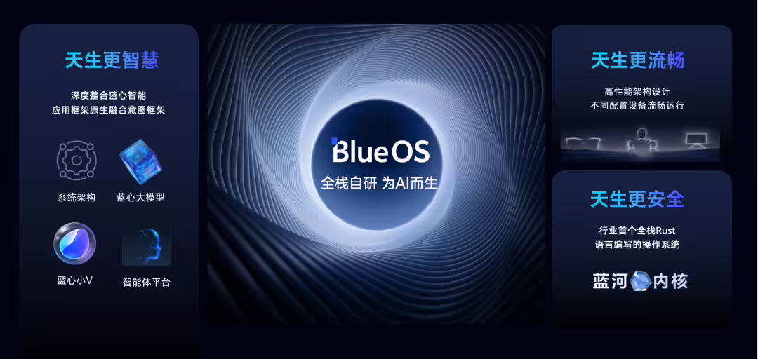 vivo 自研蓝河操作系统内核正式开源：行业首款，Rust 语言打造 ...