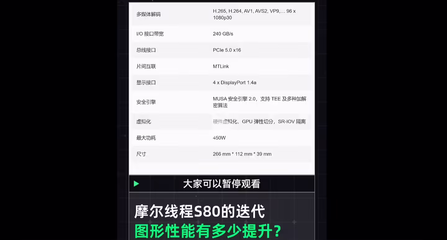 摩尔线程 S90 首曝：两年前未能亮出的底牌，游戏性能小胜英伟达 RTX 4060 ...