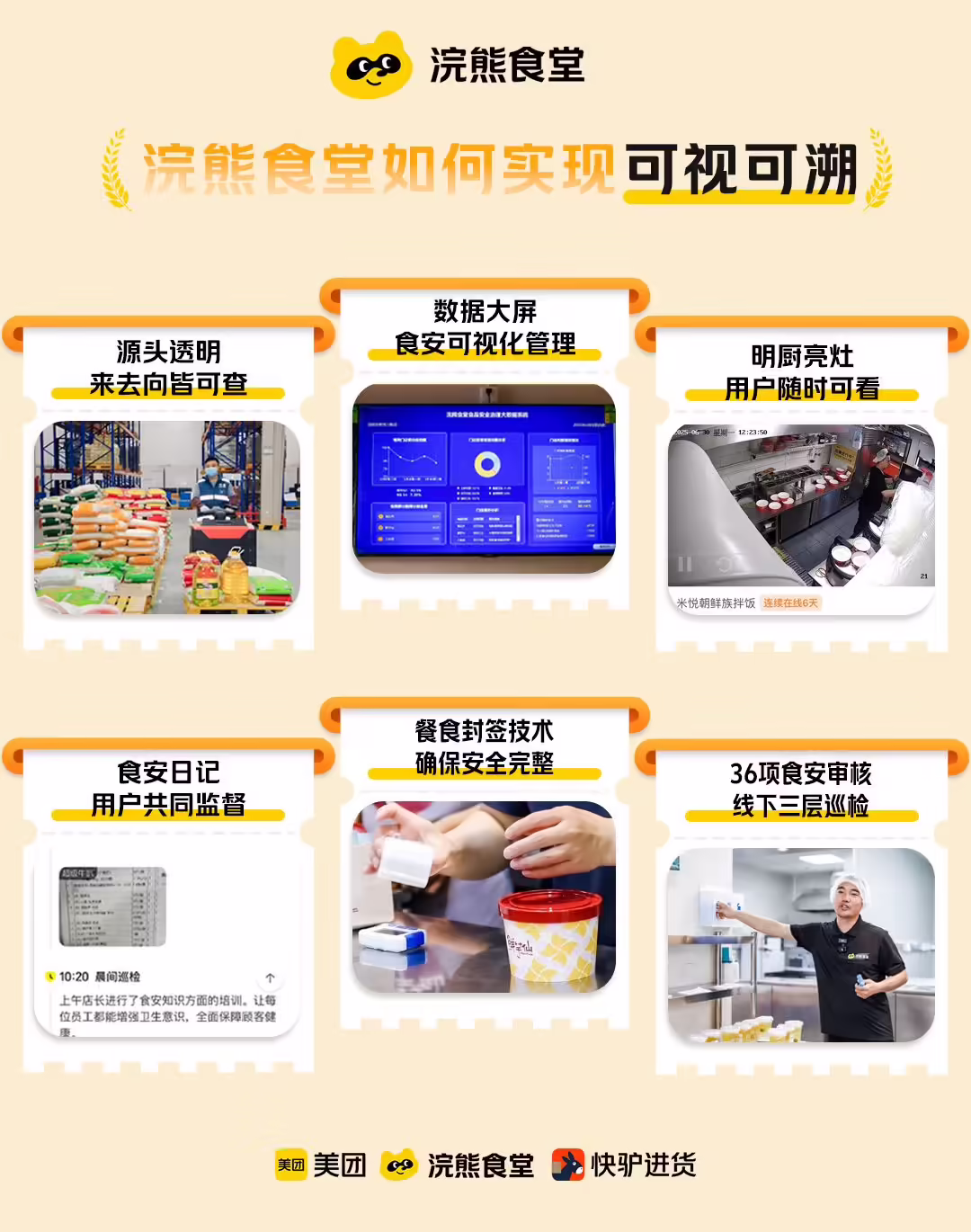 美团发文承诺：绝不自营，绝不下场与商家竞争，只做好基础设施建设 ...