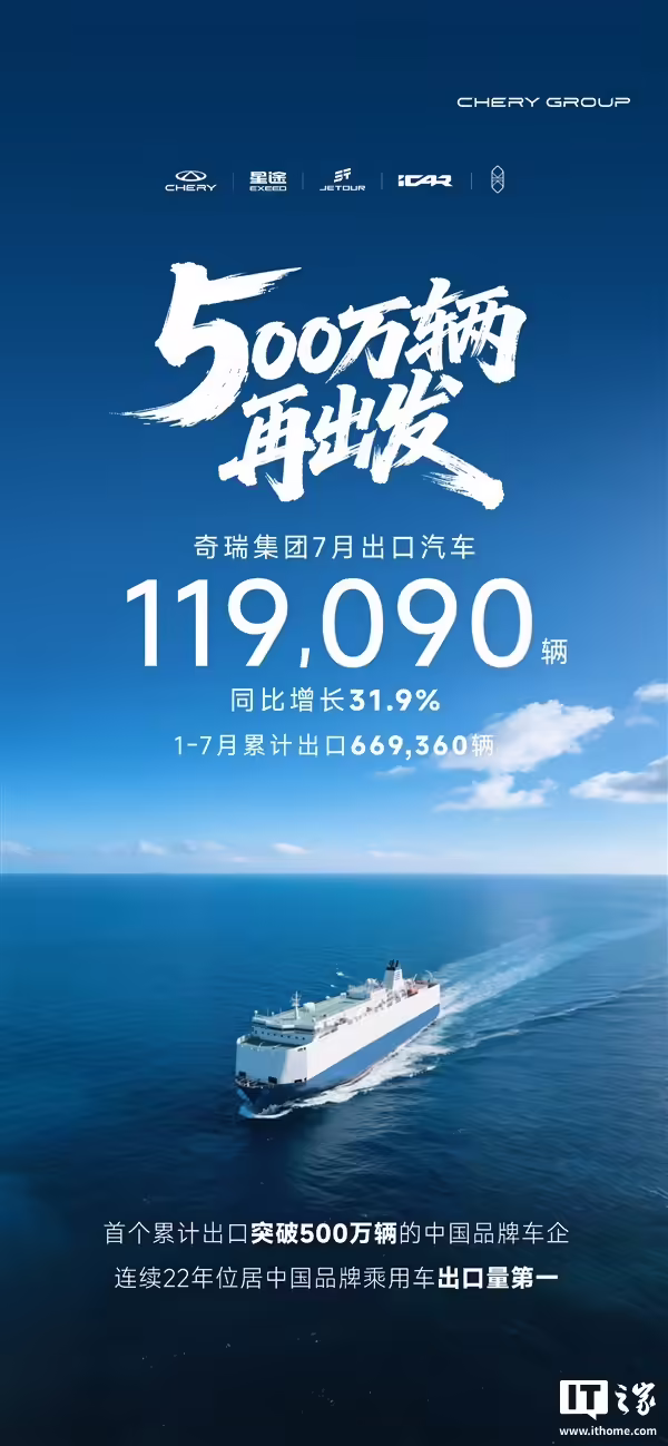 奇瑞达成里程碑成就：成中国首家累计出口突破 500 万辆的车企 ...