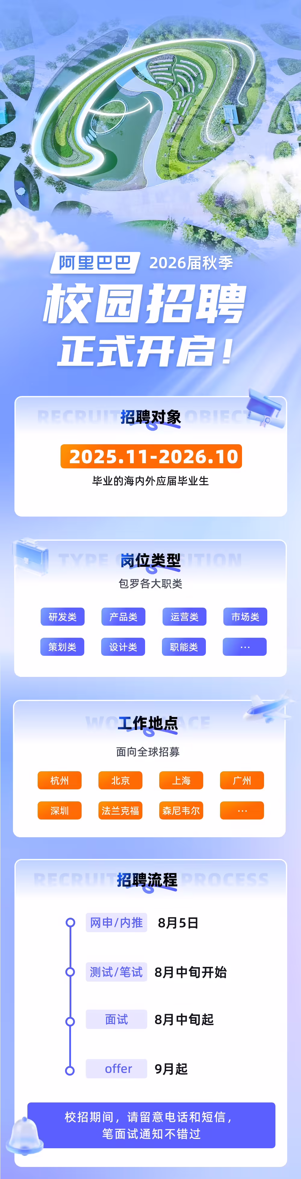 阿里巴巴 2026 届秋招启动：预计发放超 7000 个 offer，AI 类岗位占比超 6 成 ...