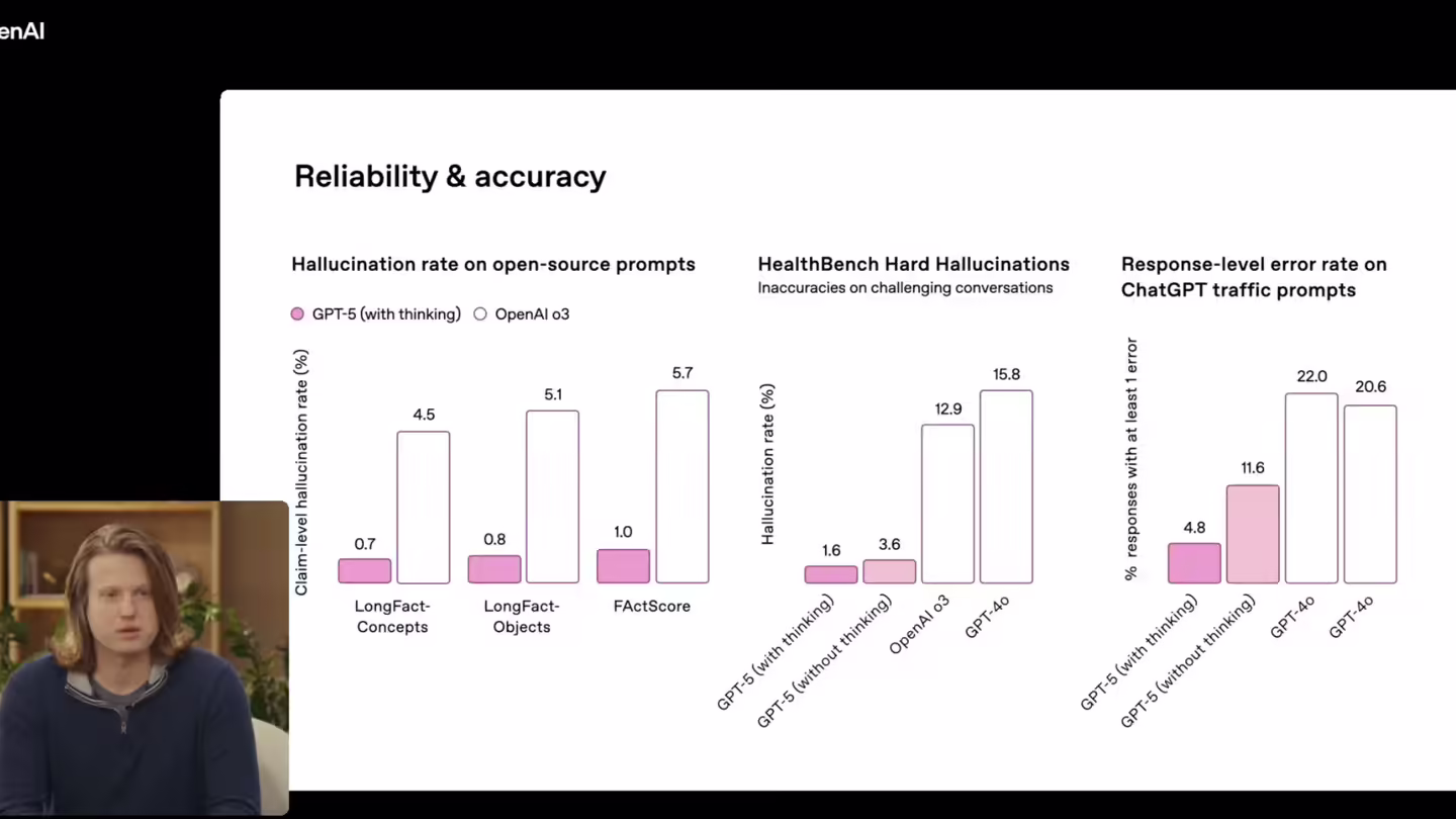 OpenAI GPT-5