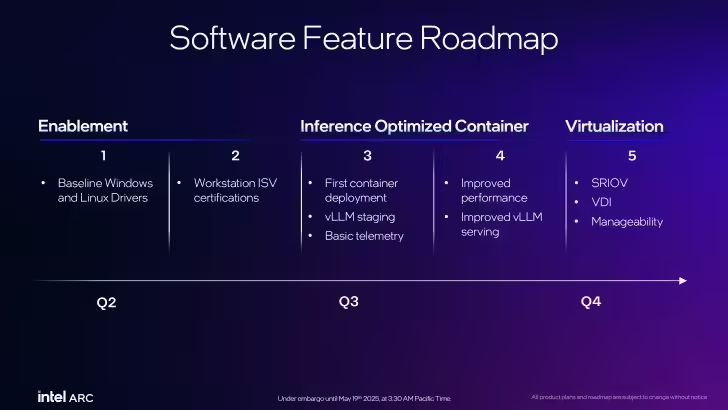 Intel's Project Battlematrix For Arc Pro GPUs Gets First Major Software Update: LLM Scaler v1.0 With Up To 80% Performance Uplift, Enhanced Support & More 2
