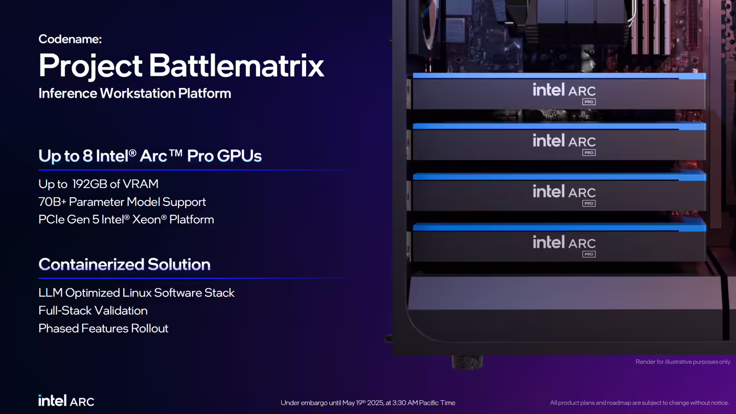 英特尔升级多显卡 AI 推理，Battlematrix 整体性能最高提升 80%