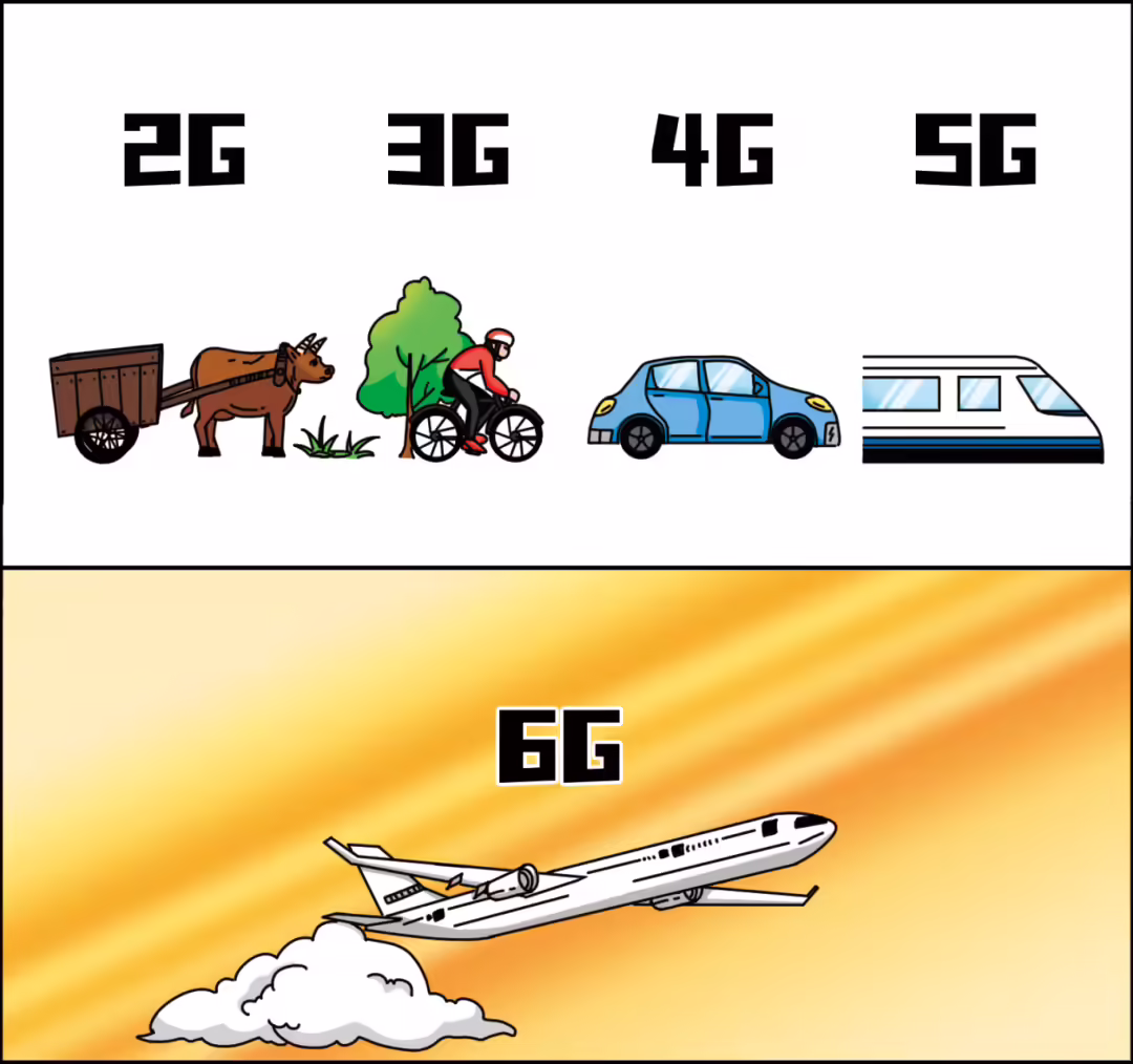 中国电信宣布牵头“3GPP 首个 6G 计费项目”，推动 6G 产业发展 ...