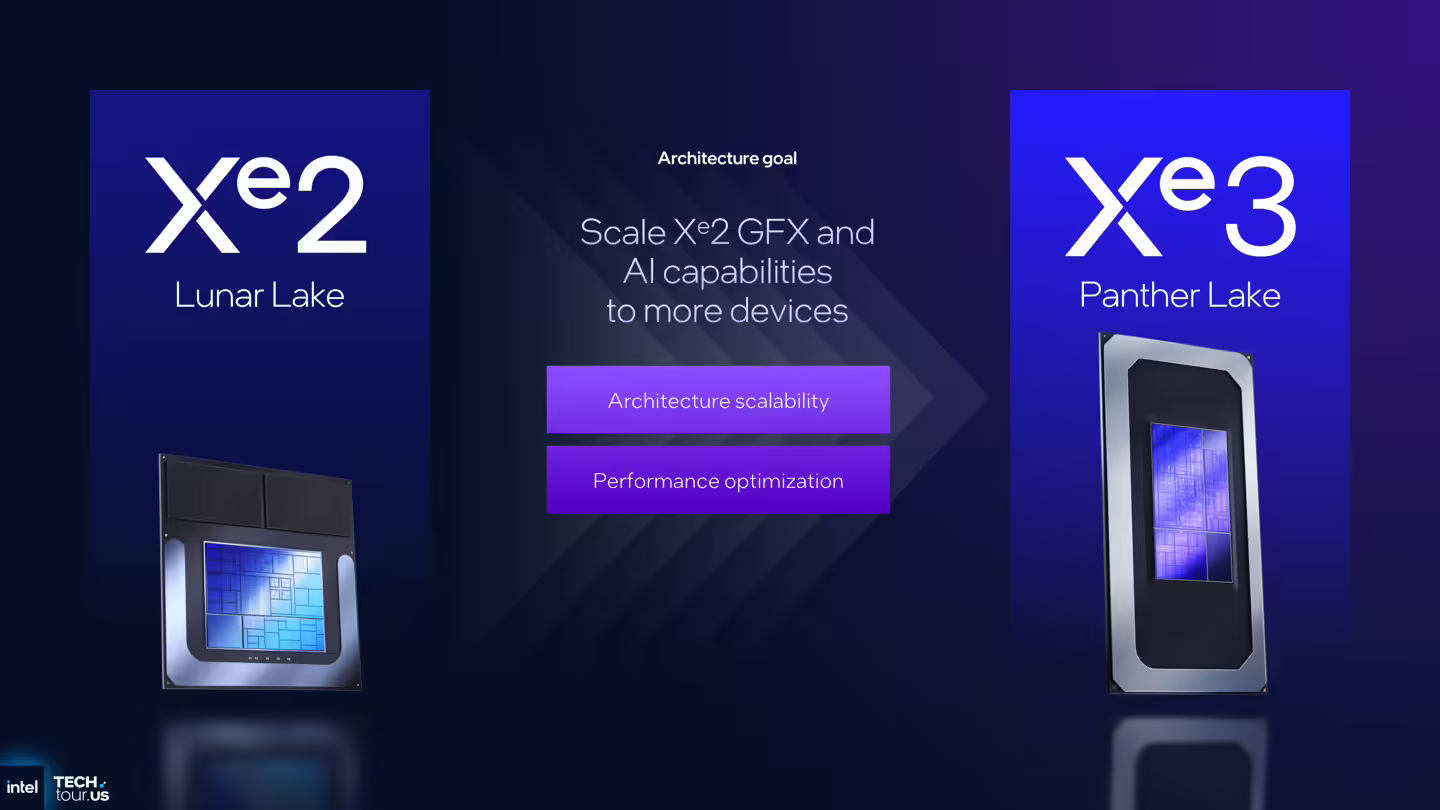 英特尔介绍 Xe3 图形架构：规模上限更高，全面优化性能