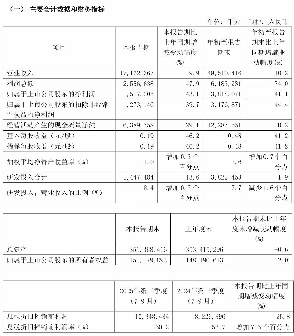 中芯国际赵海军预计 2025 全年收入超 90 亿美元