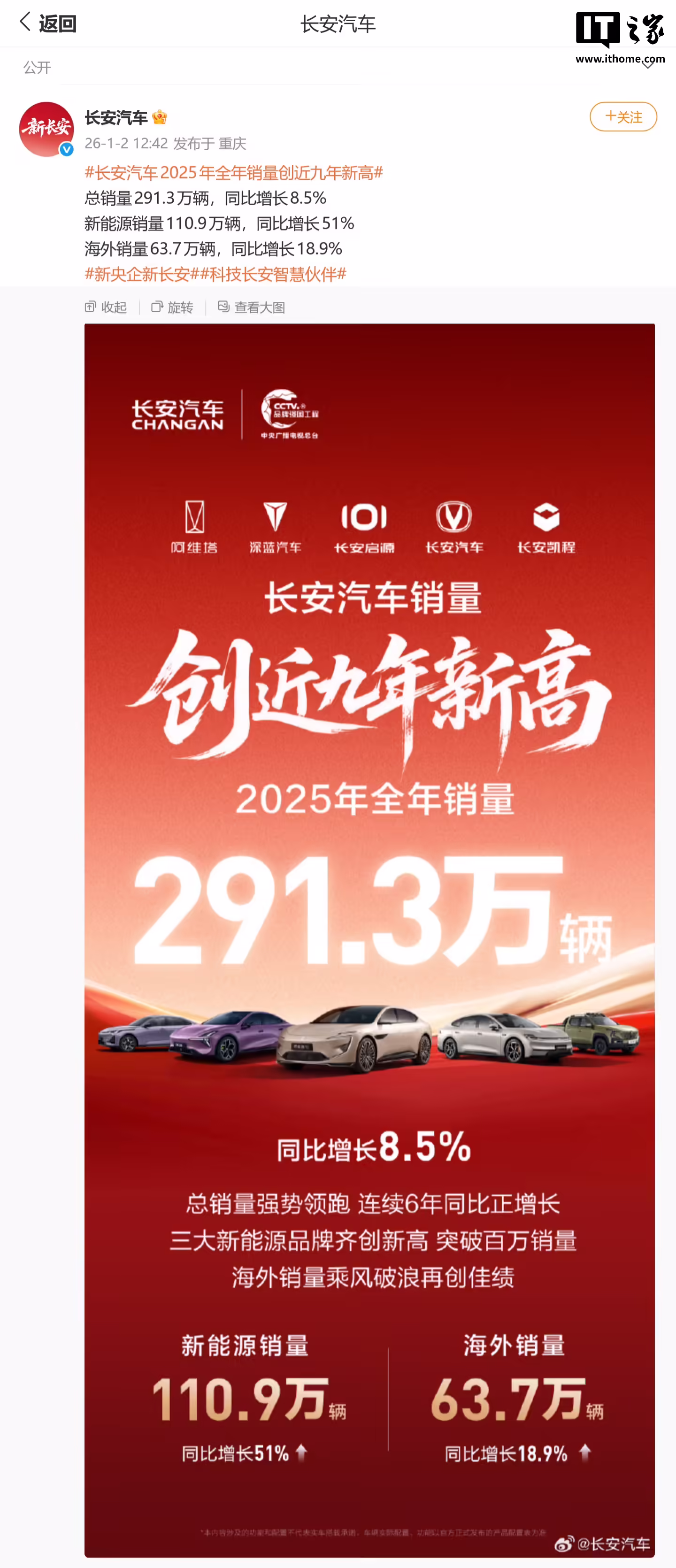 长安汽车 2025 全年销量 291.3 万辆，同比增长 8.5%、创近九年新高 ...