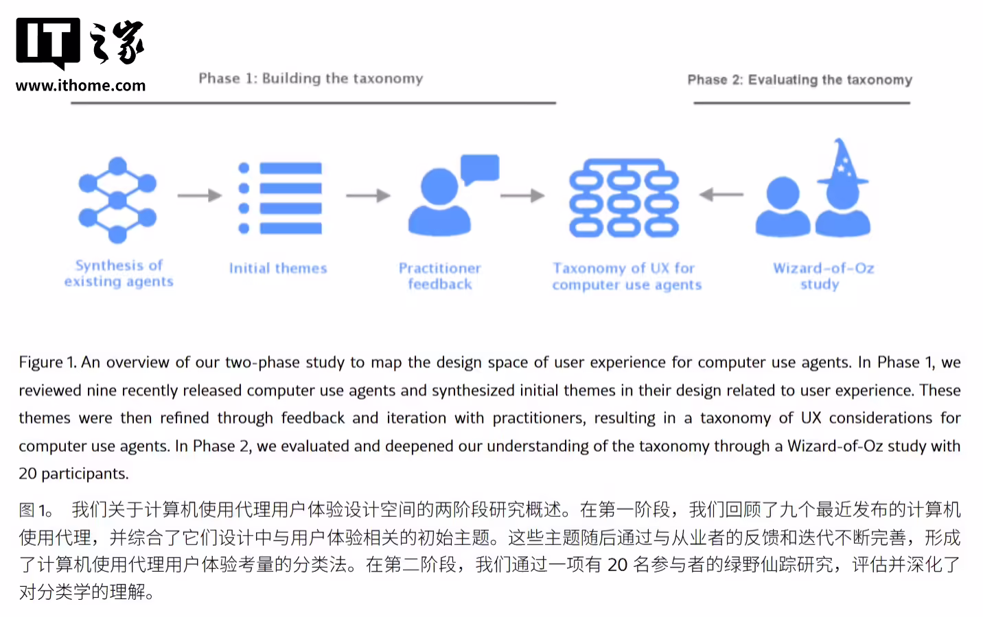 别乱动我的钱包：苹果研究表明用户讨厌 AI 自作聪明