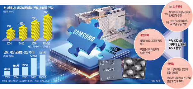 英伟达罕见入局内存研发：联手三星共同推进铁电 NAND 商业化 ...