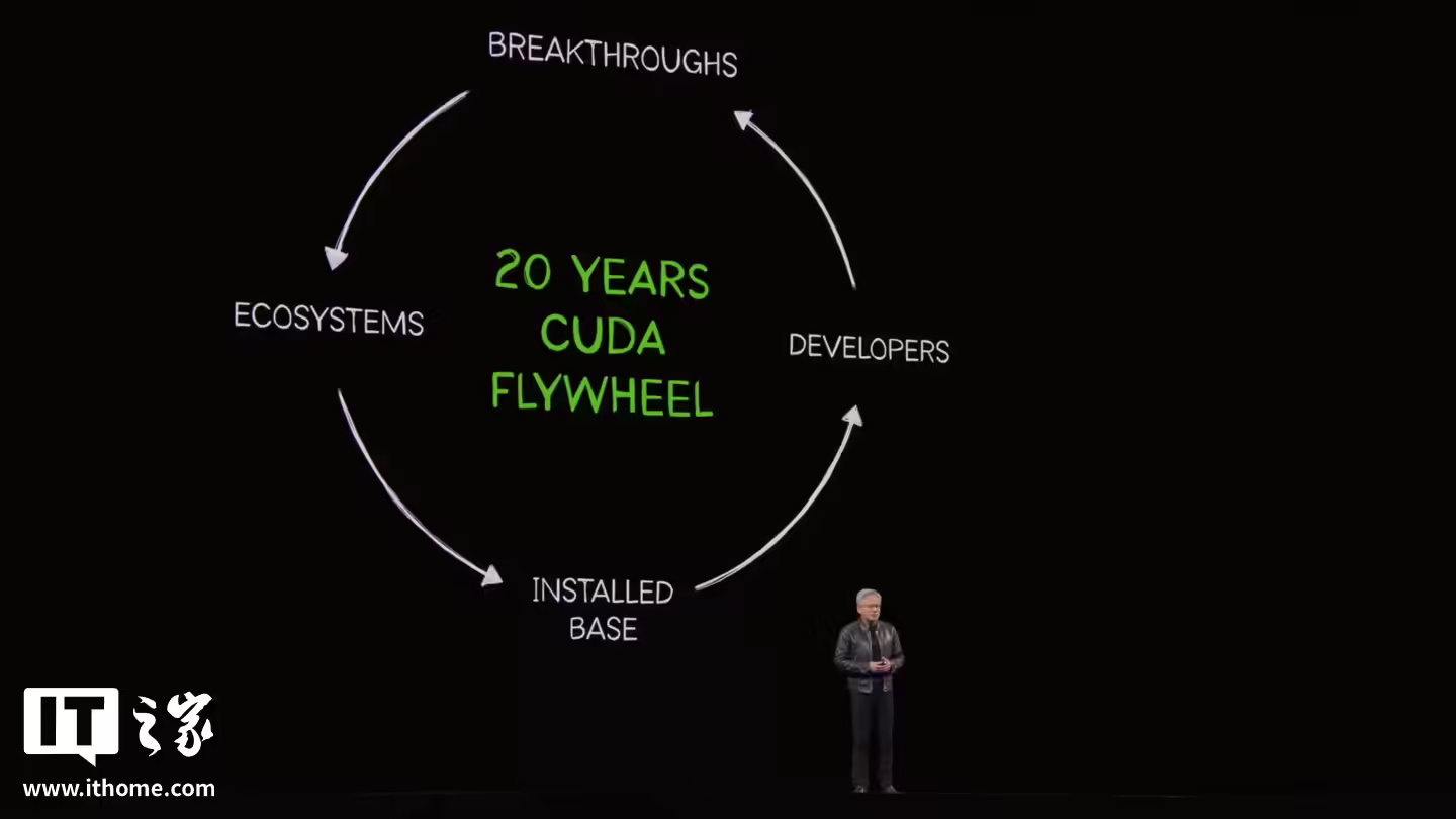 庆祝 CUDA 诞生 20 周年，英伟达黄仁勋称 Token 是 AI 时代基础单元 ...