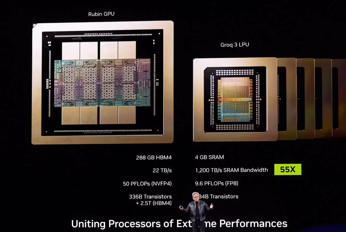 美参议员致信黄仁勋：英伟达与 Groq 授权交易或规避反垄断审查 ...