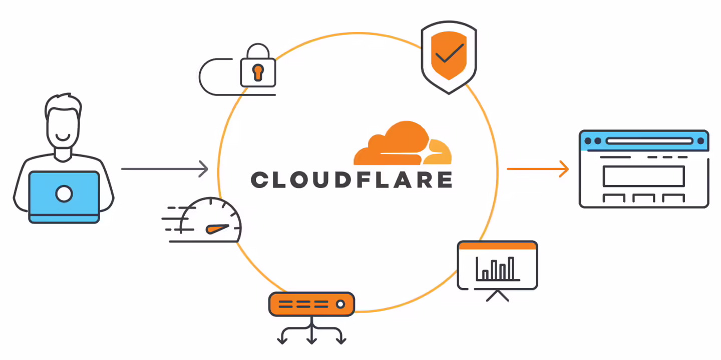 向 AI 优先运营模式转型，Cloudflare 裁员超 1100 人