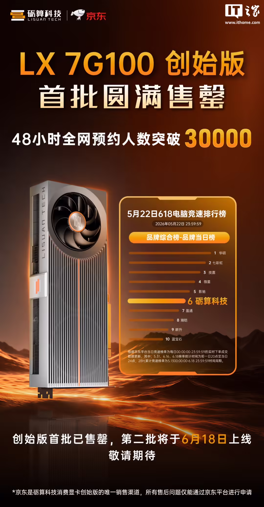 秒空：砺算 LX 7G100 国产显卡创始版首批售罄，加售计划进行中 ...