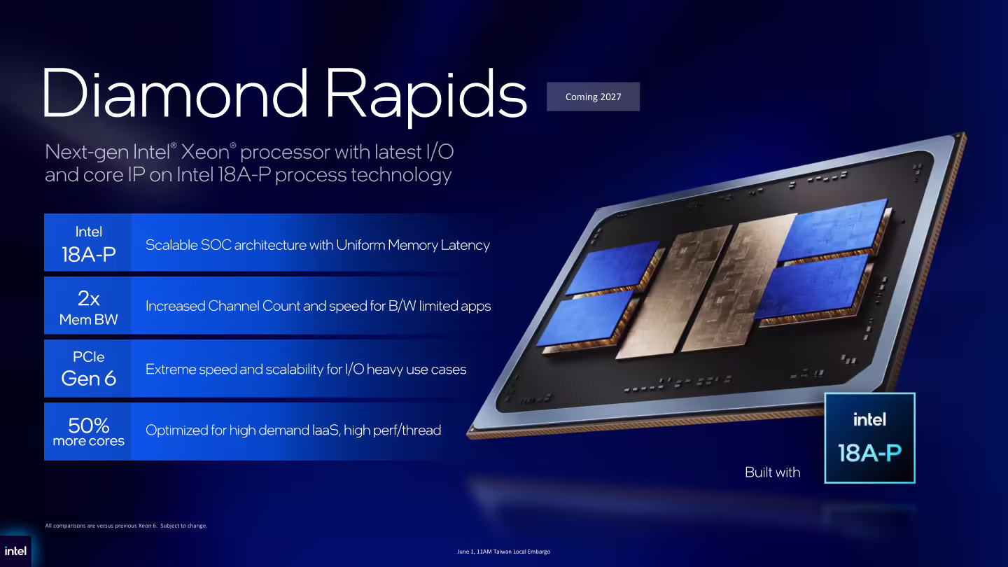 英特尔预告至强 "Diamond Rapids" 处理器：Intel 18A-P 工艺，2027 年推出 ...