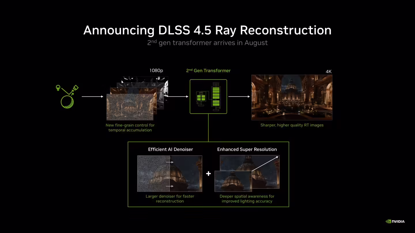 英伟达发布 DLSS 4.5 光线重建技术：支持全部 RTX 显卡，8 月推出 ...
