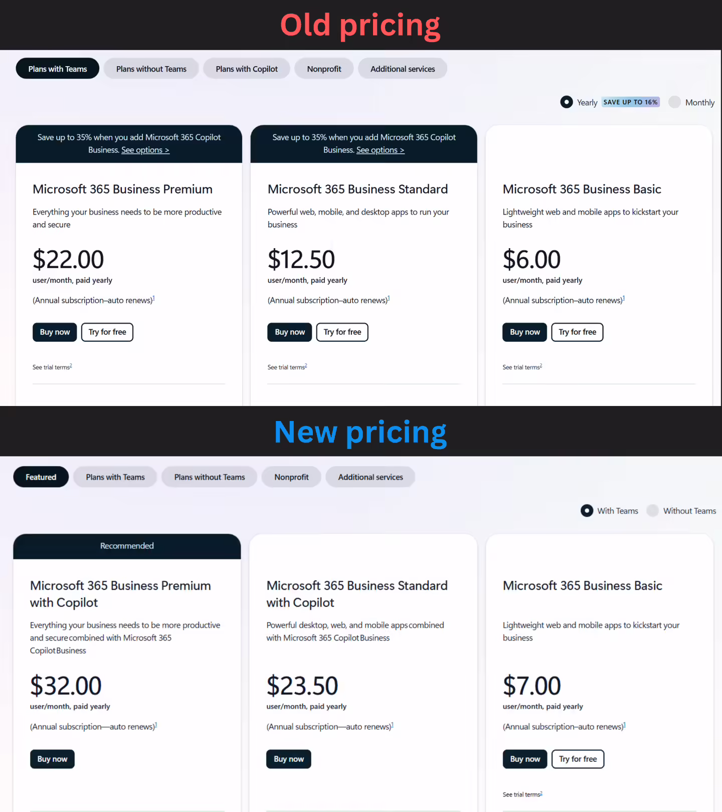 Price comparison of Microsoft 365 for business