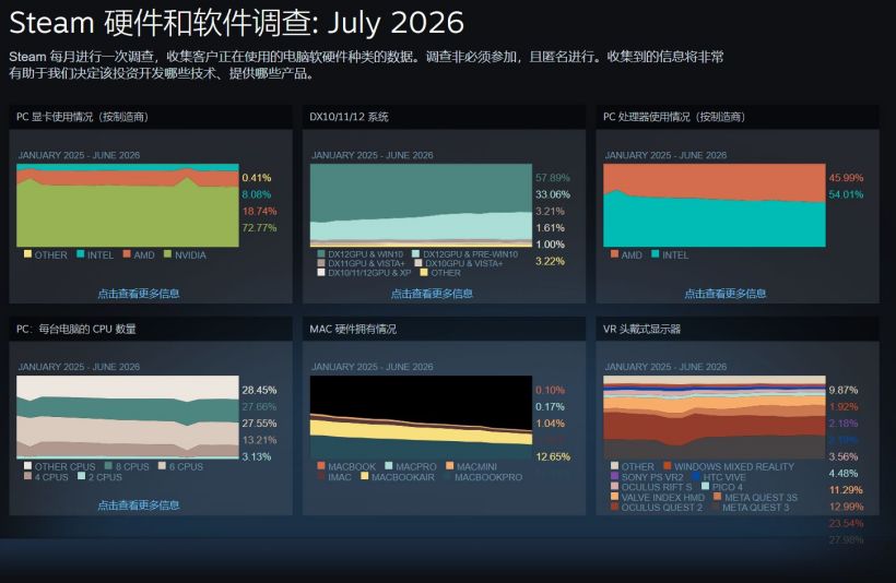 调查图表