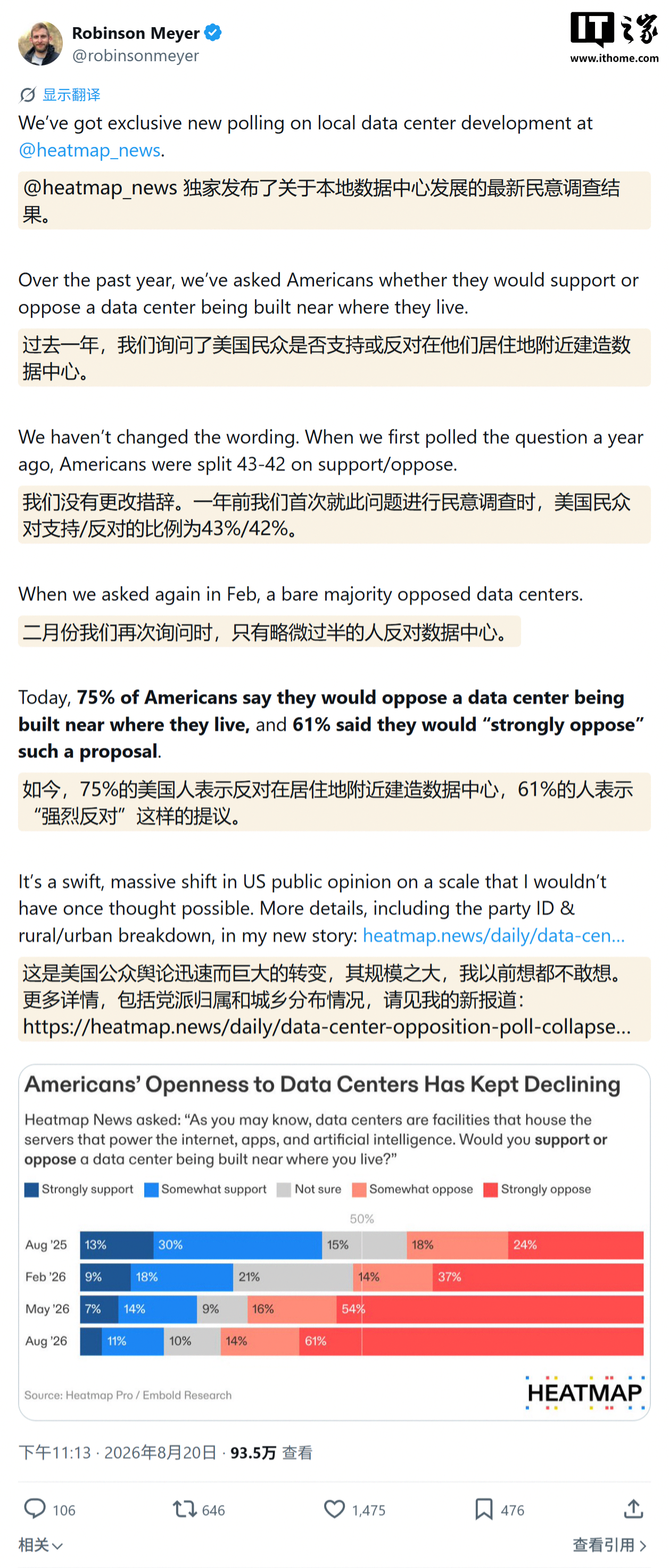 冲击全球最大 IPO：曝 Anthropic 招股书把美国公众对 AI 的抵制情绪列为关键风险 ...
