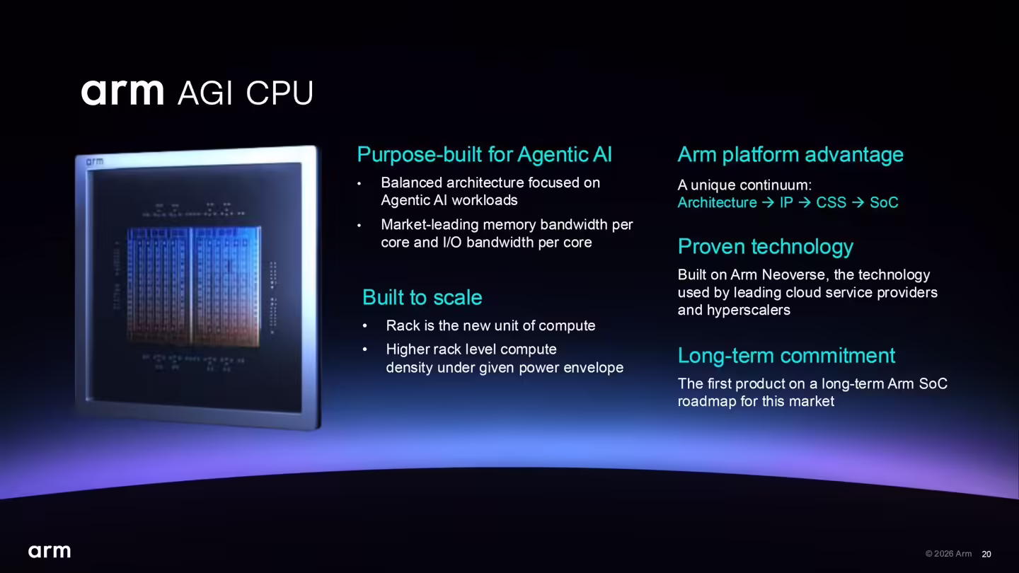 An Arm AGI CPU presentation slide highlights its purpose for agentic AI, scalability with rack-level compute density, Arm platform advantages, proven technology, and long-term commitment as part of the Arm SoC roadmap.