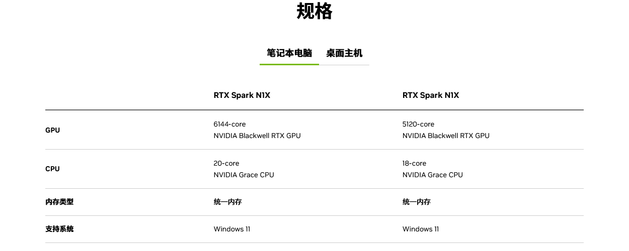 英伟达 RTX Spark N1X 超级芯片在移动端提供 5120 核 GPU + 18 核 CPU 低配 ...