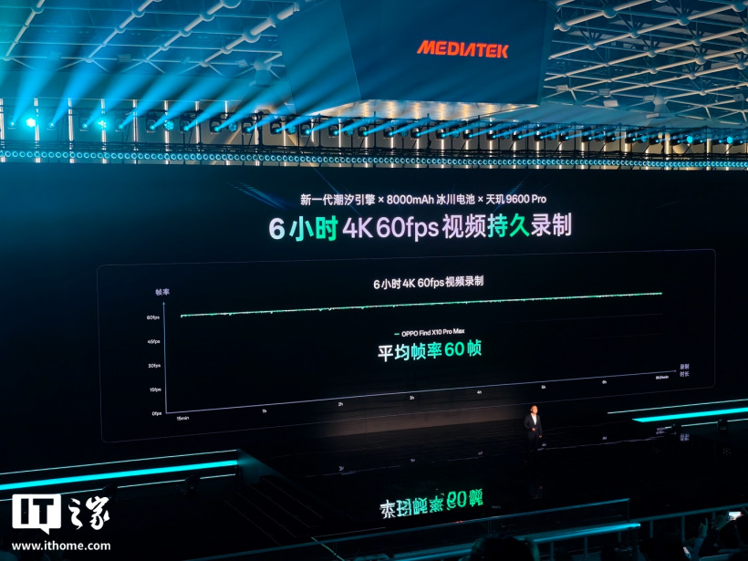 OPPO Find X10 Pro Max 手机首批搭载天玑 9600 Pro 旗舰芯片
