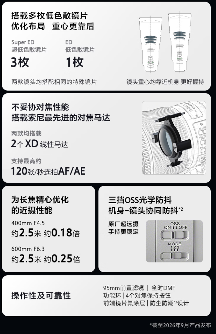 18999 元起：索尼最轻超远摄定焦镜头 FE 400mm F4.5 / 600mm F6.3 GM OSS 发布