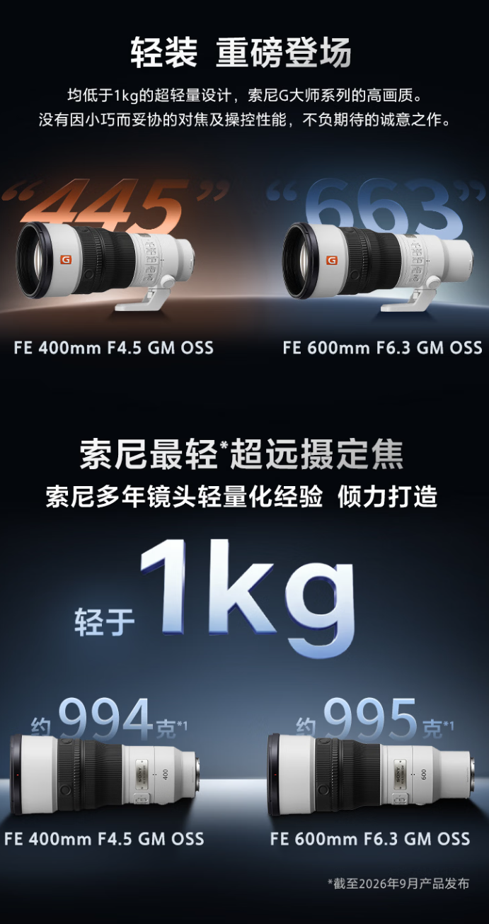 18999 元起：索尼最轻超远摄定焦镜头 FE 400mm F4.5 / 600mm F6.3 GM OSS 发布
