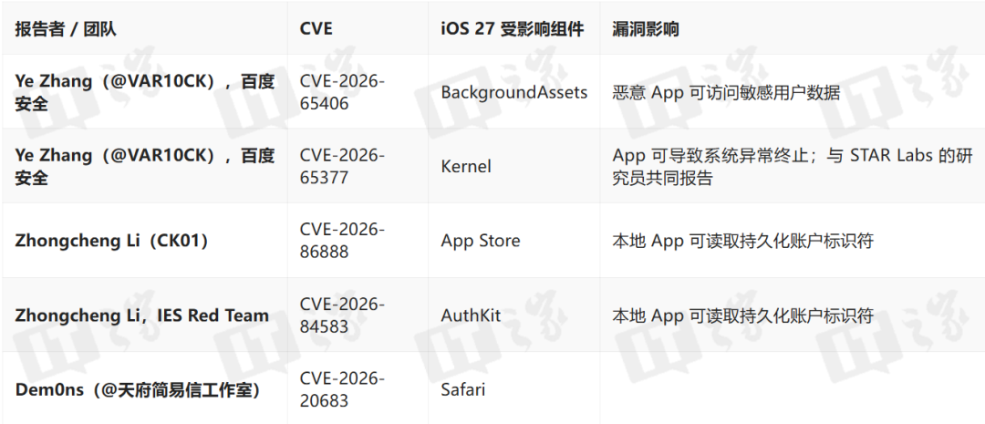 苹果 iOS 27 正式版更新汇总：60 项升级，系统 / 功能 / 应用 / AI 齐优化