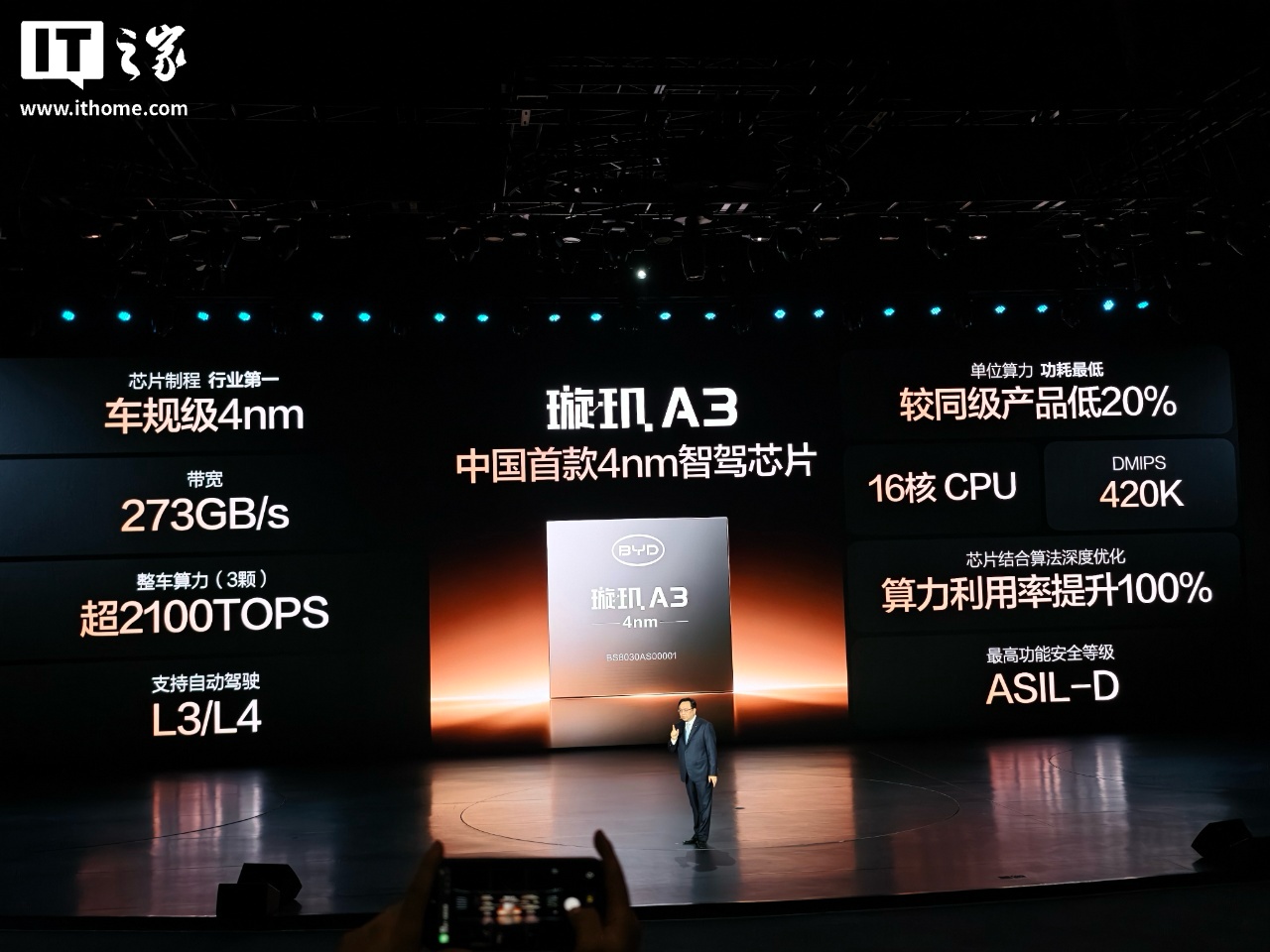 比亚迪董秘李黔：未来会继续在半导体领域投入和发力，中国首款车规级 4nm 智驾芯片璇玑 A3 已开启规模化量产