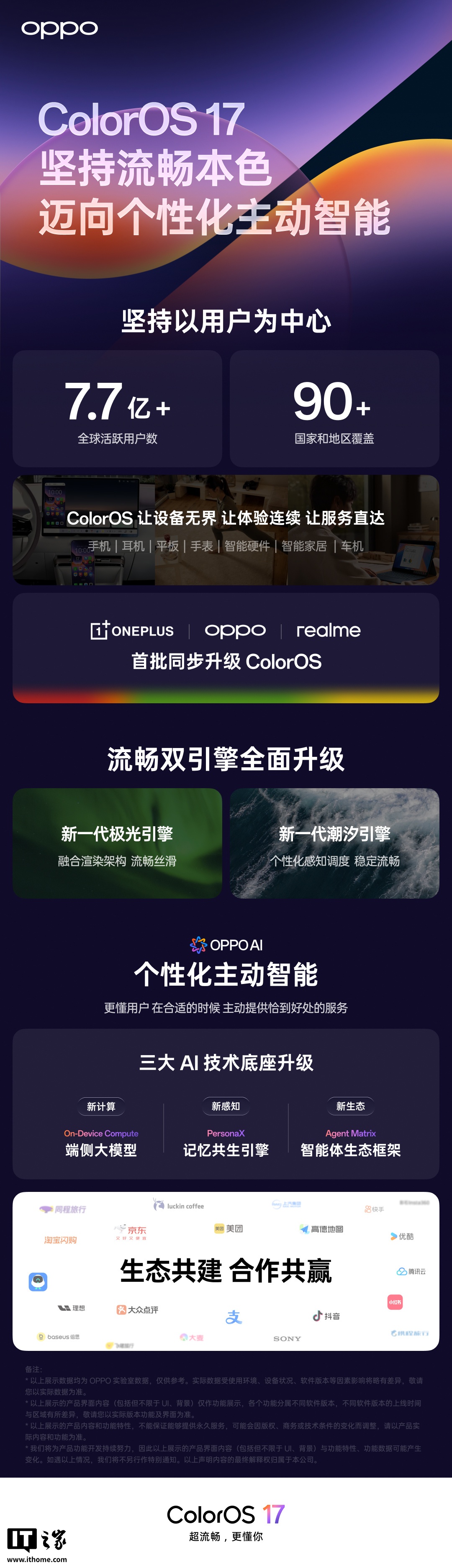ColorOS 全球活跃用户突破 7.7 亿，OPPO、一加、realme 三大品牌系统统一
