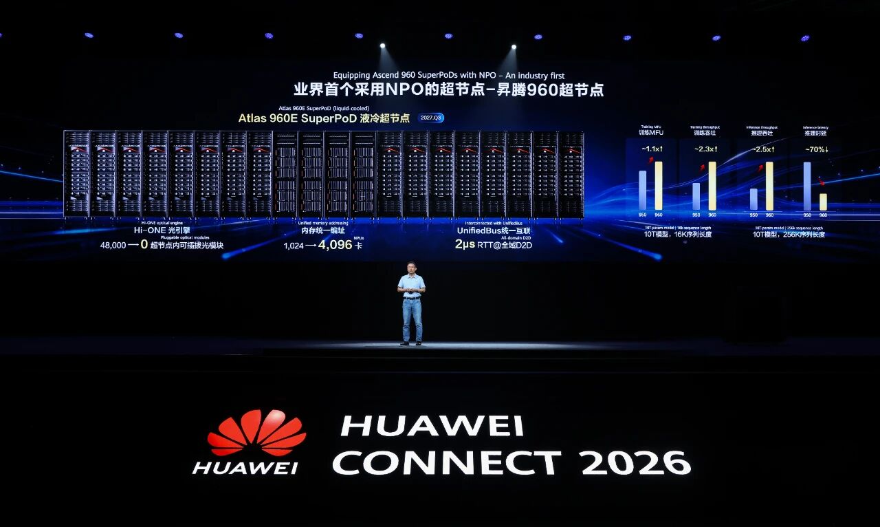 华为发布全球首个采用 NPO 的超节点“昇腾 960 超节点”，2027 年 Q3 上市