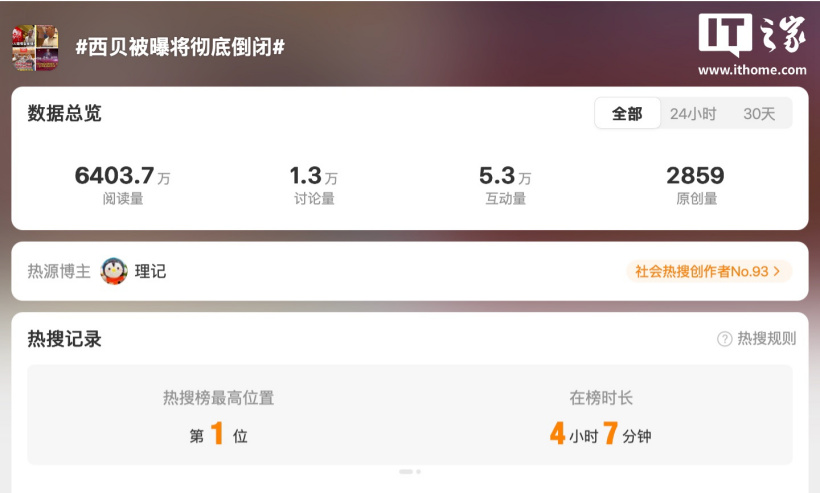 “西贝被曝将彻底倒闭”登上热搜，客服回应称目前全国门店均正常运营、恳请大家理性看待网络信息