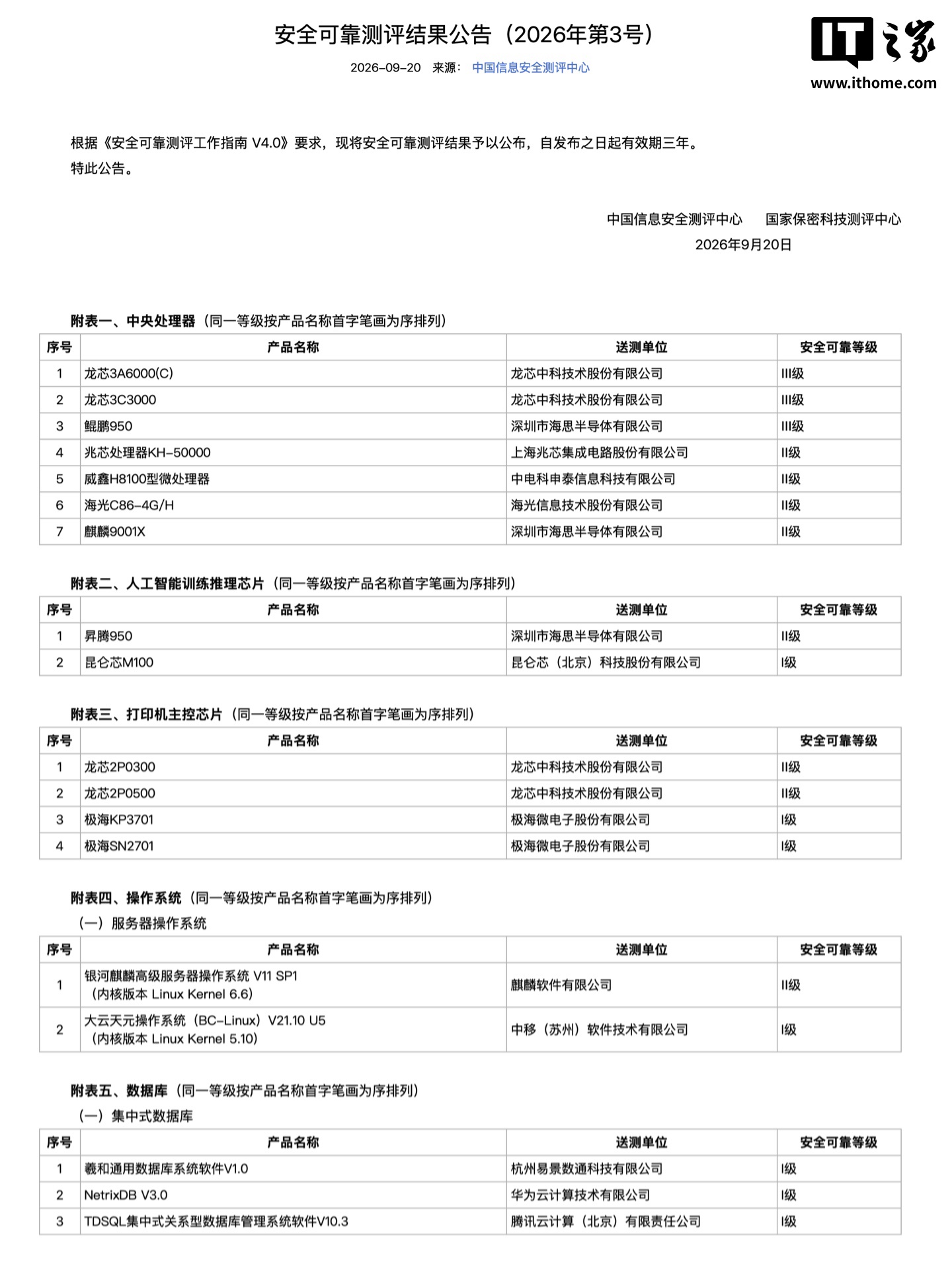 安全可靠等级 Ⅲ 级：龙芯 3A6000 (C)/3C3000、华为鲲鹏 950 通过中国信息安全测评中心认证