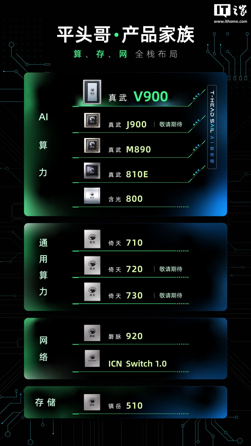 阿里平头哥首次公布 CPU 规划：将推倚天 720、730、750 三代芯片，单核性能持续提升