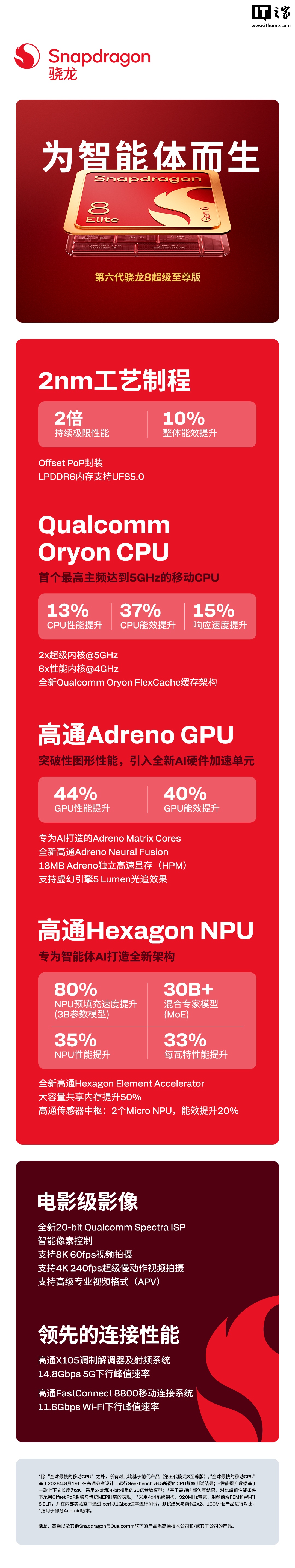 高通第六代骁龙 8 超级至尊版芯片一图看懂：2nm 工艺、CPU 行业首超 5GHz