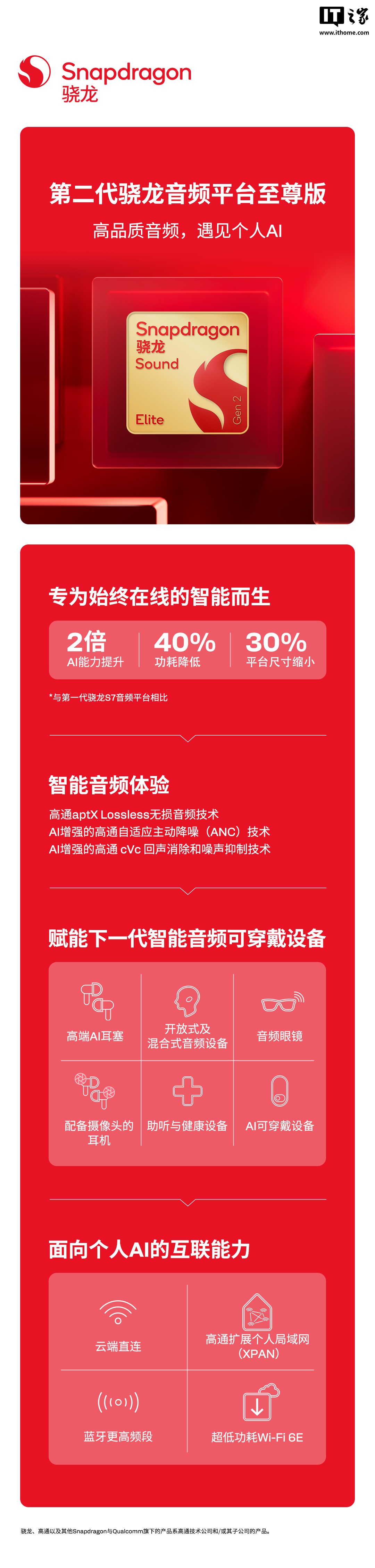高通发布第二代骁龙音频平台至尊版：AI 能力翻倍、功耗降低 40%