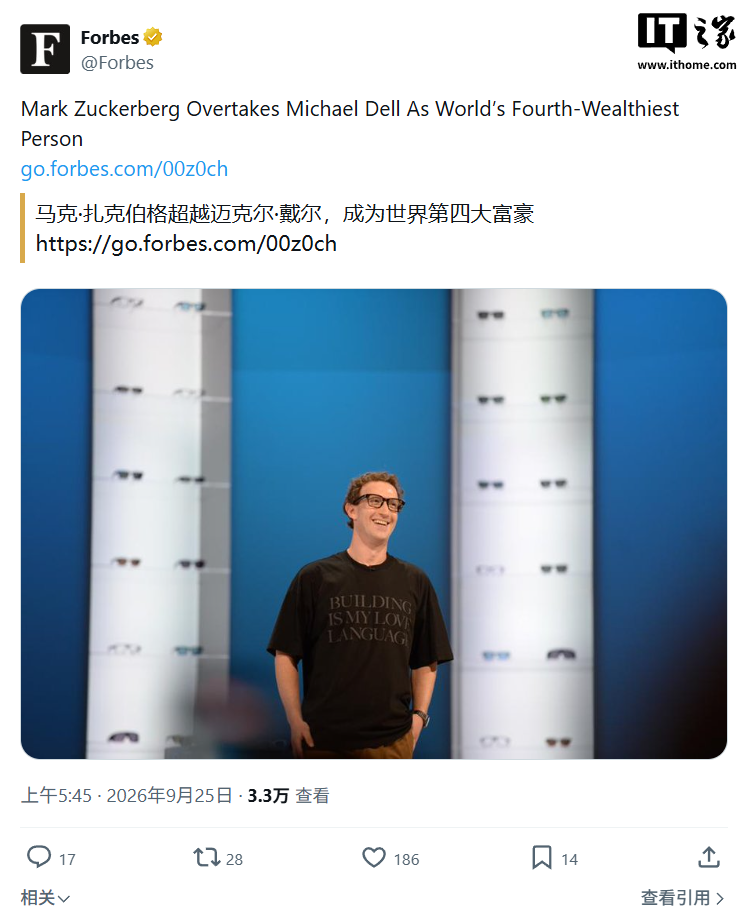 Muse 爆火提振 Meta 股价，扎克伯格超戴尔跃升《福布斯》全球第四大富豪