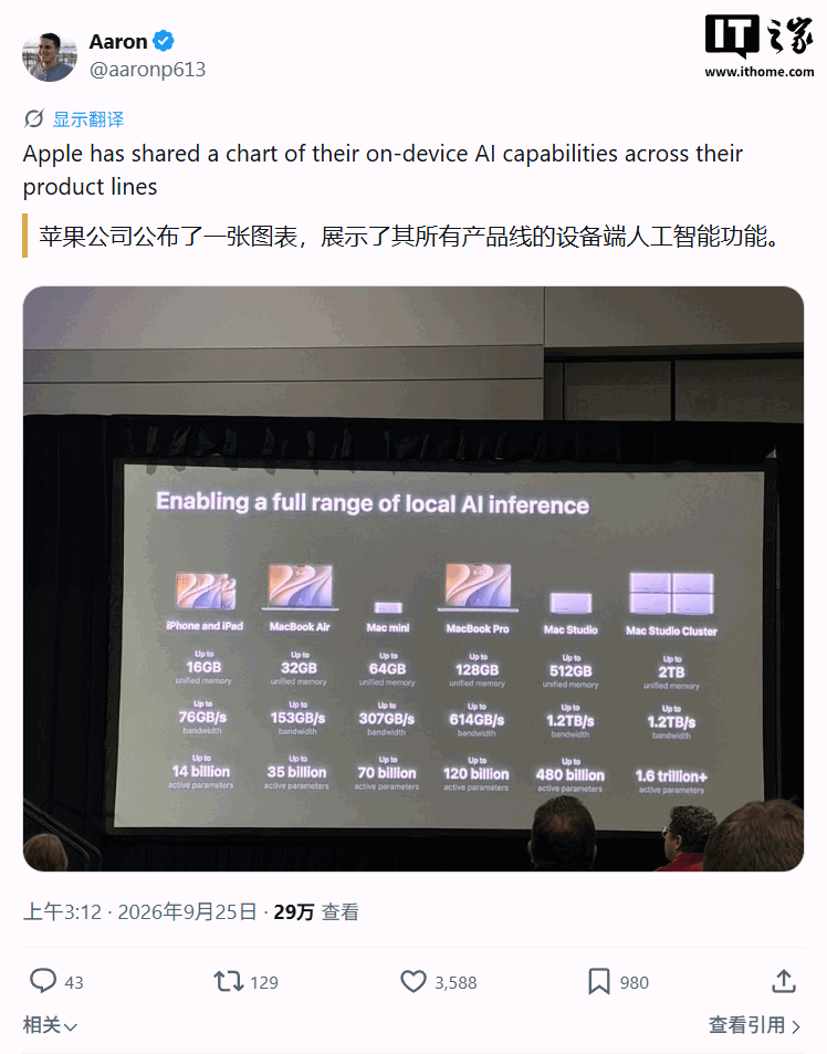苹果公布全产品线端侧 AI 能力矩阵：iPhone 18 Pro 等最高跑 140 亿参数激活模型